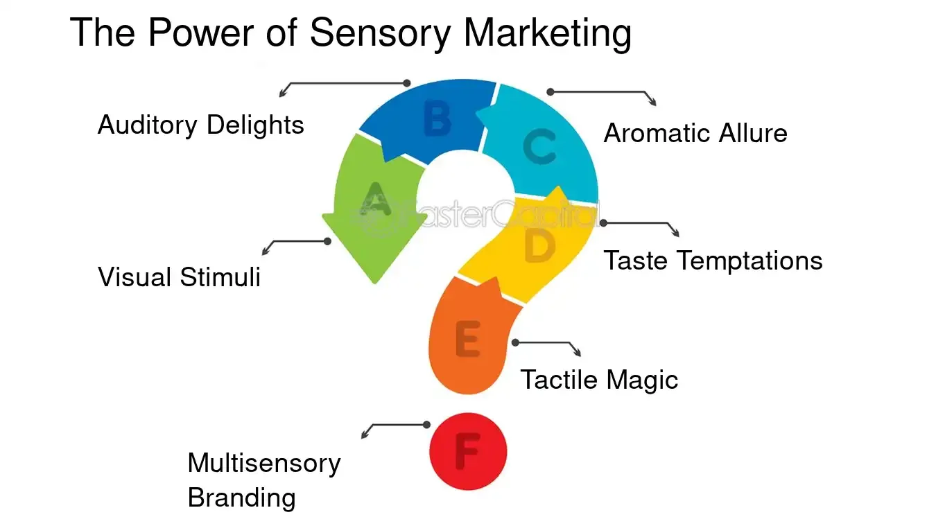 future of online advertising